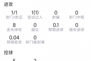 葡萄牙vs克罗地亚直播_葡萄牙vs克罗地亚免费观看直播在线_葡萄牙vs克罗地亚高清无插件