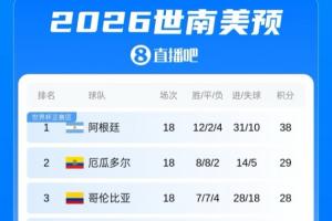 瑞士vs阿尔及利亚直播_瑞士vs阿尔及利亚免费在线直播_瑞士vs阿尔及利亚直播全场录像