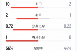 哥伦比亚vs加纳直播_哥伦比亚vs加纳比赛直播_哥伦比亚vs加纳视频直播