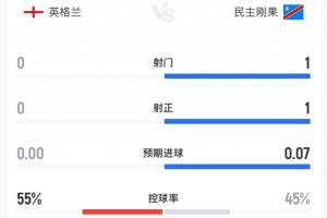 巴西vs挪威直播_巴西vs挪威世界杯直播_巴西vs挪威在线观看无插件
