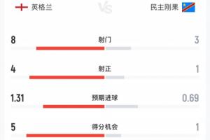 世界杯直播_世界杯直播在线观看_免费世界杯高清无插件直播