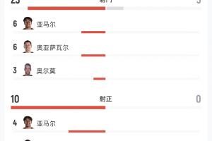劲球直播-足球赛事直播-篮球赛事直播-NBA|CBA|英超直播