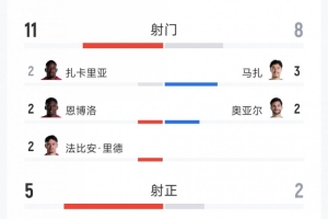 世界杯比赛直播_世界杯免费实时高清直播_世界杯视频在线观看无插件