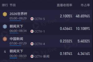 世界杯直播_cctv世界杯高清直播_免费世界杯直播在线观看