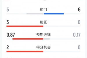 梅西世界杯直播-世界杯梅西直播免费高清在线观看_世界杯视频在线观看无插件