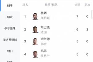 世界杯内马尔赛程直播免费观看_世界杯内马尔赛程免费视频无插件播放