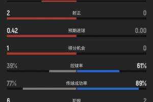 葡萄牙vs西班牙直播_世界杯葡萄牙vs西班牙直播_葡萄牙vs西班牙赛事直播