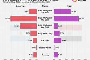 世界杯内马尔赛程直播免费观看_世界杯内马尔赛程免费视频无插件播放